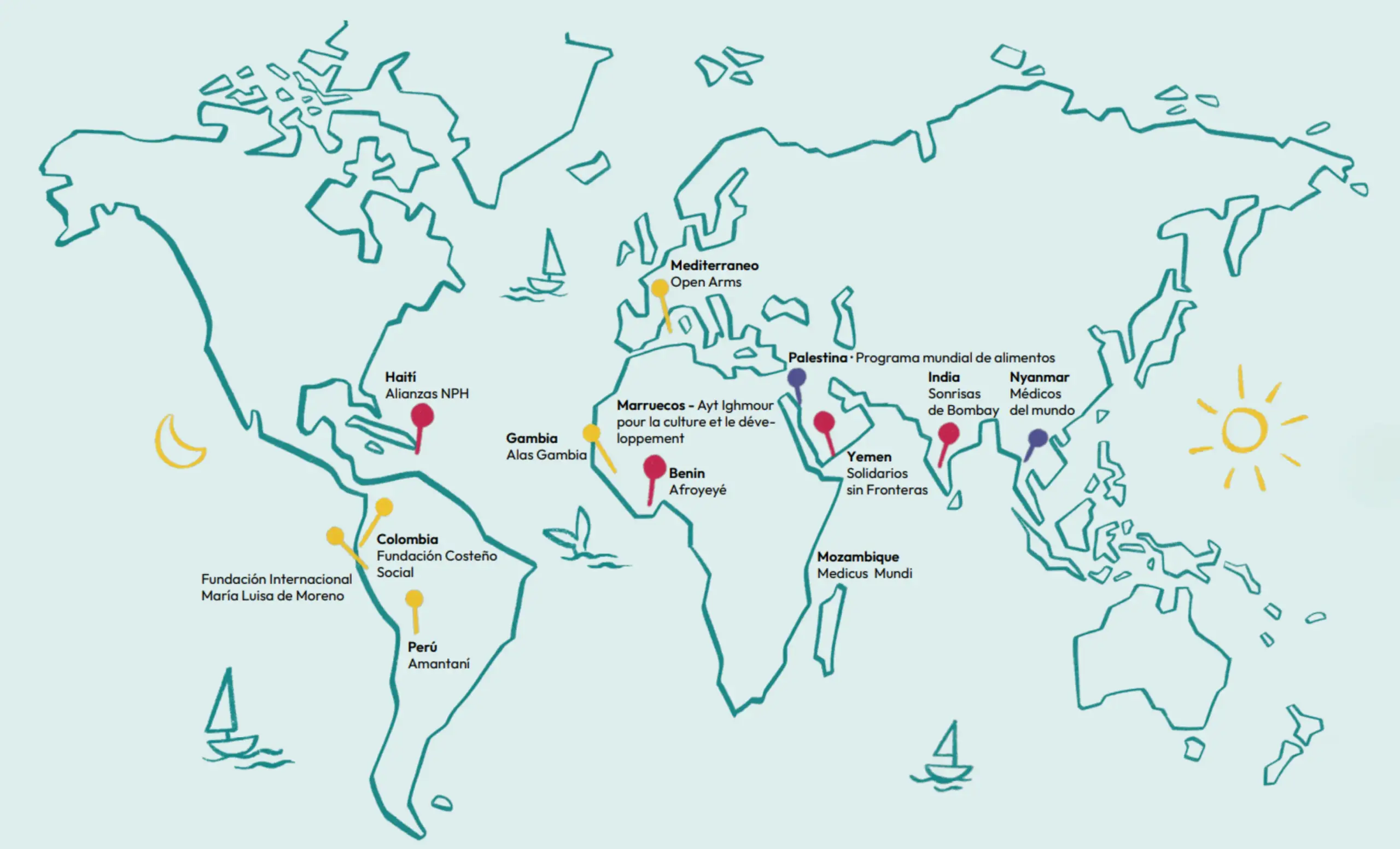 Mapa d'aliances d'Intress Solidari